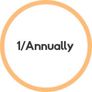 Annually Annually